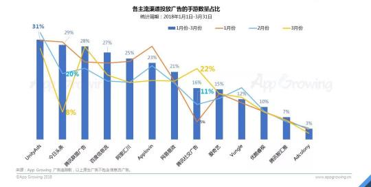 首發(fā)！App Growing聯(lián)合GMGC發(fā)布手游行業(yè)買量白皮書