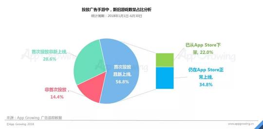 首發(fā)！App Growing聯(lián)合GMGC發(fā)布手游行業(yè)買量白皮書