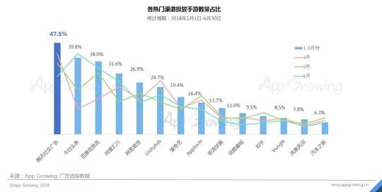 首發(fā)！App Growing聯(lián)合GMGC發(fā)布手游行業(yè)買量白皮書