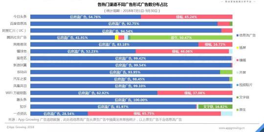首發(fā)！App Growing聯(lián)合GMGC發(fā)布手游行業(yè)買量白皮書
