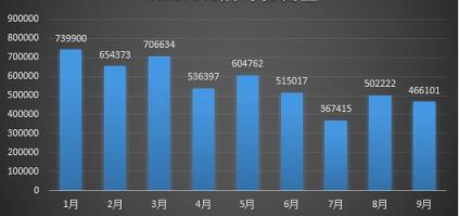 騰訊安全反病毒實(shí)驗(yàn)室發(fā)布《2018年Q3季度互聯(lián)網(wǎng)安全報(bào)告》