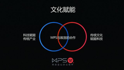 “長公司” 雙引擎 金山WPS加速行進