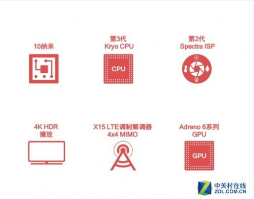 魅族X8全系標(biāo)配驍龍710，開(kāi)黑吃雞體驗(yàn)到底如何