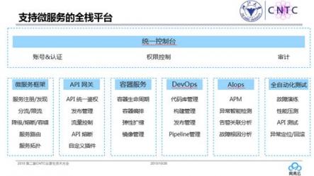 網(wǎng)易云詳解：微服務(wù)架構(gòu)如何促進(jìn)企業(yè)數(shù)字化轉(zhuǎn)型？
