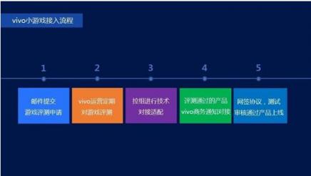 手游行業(yè)新方向來臨？vivo小游戲亮相GMGC
