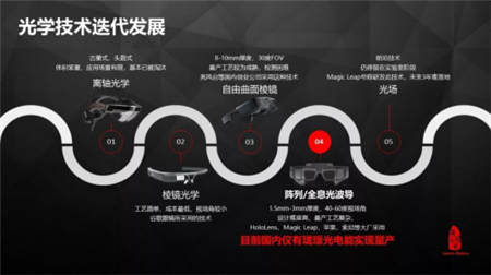 青桐資本：瓏璟光電王鵬，AR技術(shù)的演變與進(jìn)化趨勢