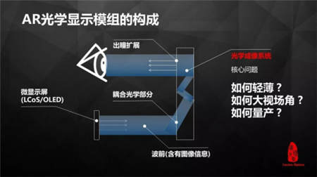青桐資本：瓏璟光電王鵬，AR技術(shù)的演變與進(jìn)化趨勢