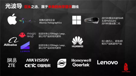 青桐資本：瓏璟光電王鵬，AR技術(shù)的演變與進(jìn)化趨勢