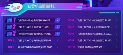蘇寧雙十一悟空榜：空凈取暖選大牌還是專業(yè)？