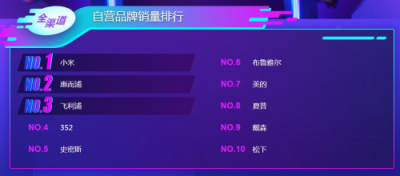 蘇寧雙十一悟空榜：空凈取暖選大牌還是專業(yè)？