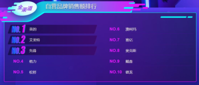 蘇寧雙十一悟空榜：空凈取暖選大牌還是專業(yè)？
