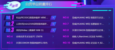 蘇寧雙十一悟空榜：空凈取暖選大牌還是專業(yè)？