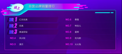 蘇寧母嬰雙十一悟空榜：紙尿片花王獨(dú)大 洋奶粉更受歡迎！