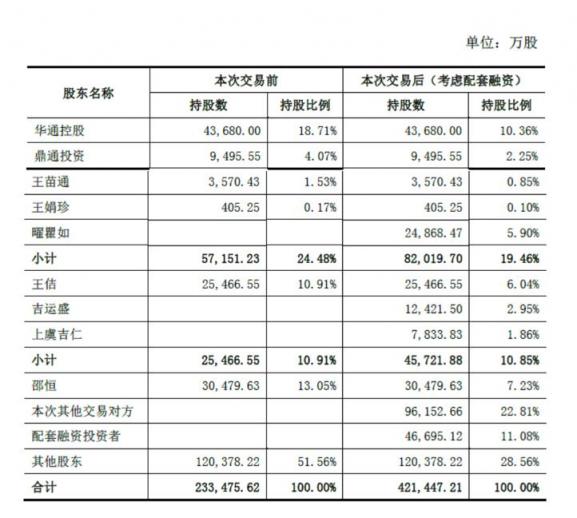 世紀(jì)華通回復(fù)深交所問詢 稱盛大游戲估值合理