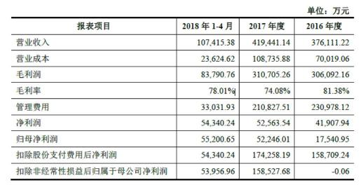 世紀(jì)華通回復(fù)深交所問詢 稱盛大游戲估值合理