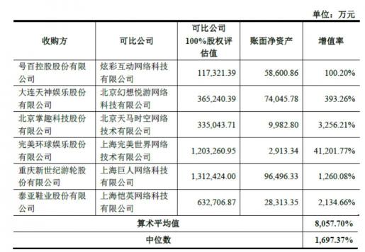 世紀(jì)華通回復(fù)深交所問詢 稱盛大游戲估值合理
