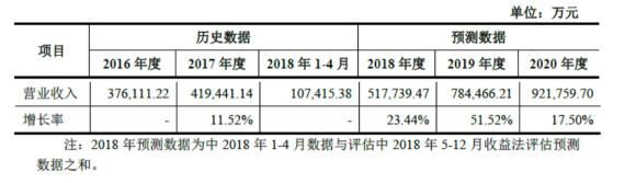 世紀(jì)華通回復(fù)深交所問詢 稱盛大游戲估值合理