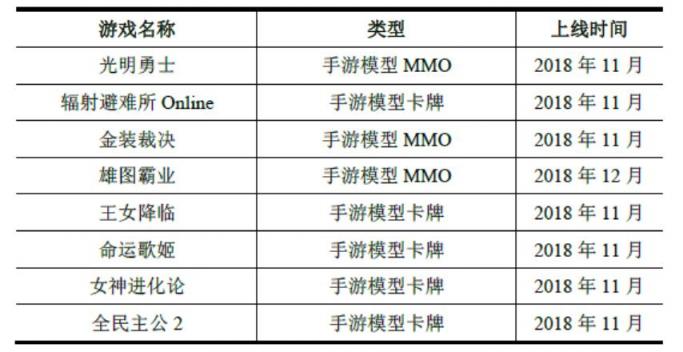 世紀(jì)華通回復(fù)深交所問詢 稱盛大游戲估值合理
