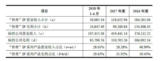 世紀(jì)華通回復(fù)深交所問詢 稱盛大游戲估值合理