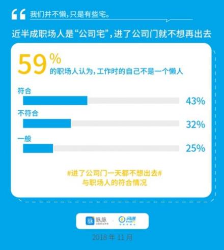 脈脈X閃送聯(lián)合發(fā)布：宅文化侵入職場，懶人經(jīng)濟(jì)催生新工作方式