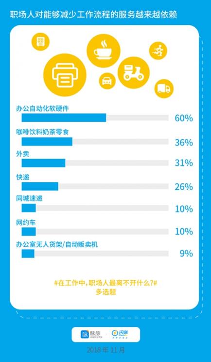 脈脈X閃送聯(lián)合發(fā)布：宅文化侵入職場，懶人經(jīng)濟(jì)催生新工作方式