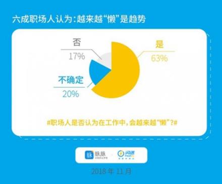脈脈X閃送聯(lián)合發(fā)布：宅文化侵入職場，懶人經(jīng)濟(jì)催生新工作方式