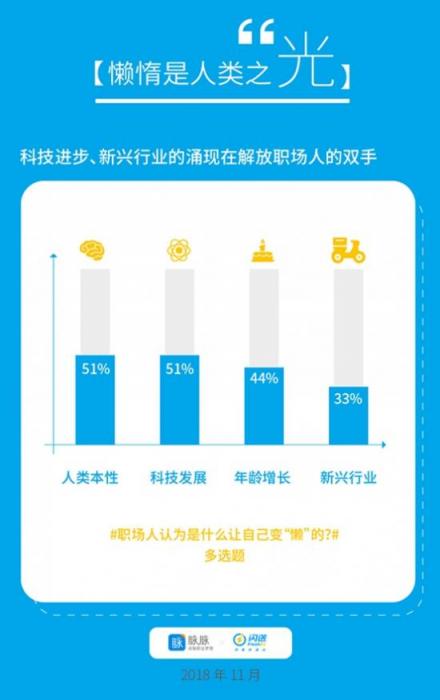 脈脈X閃送聯(lián)合發(fā)布：宅文化侵入職場，懶人經(jīng)濟(jì)催生新工作方式