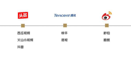 短視頻行業(yè)陷入百團大戰(zhàn)，身為上游供應商的趣編網(wǎng)將何去何從