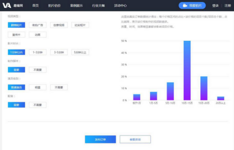 短視頻行業(yè)陷入百團大戰(zhàn)，身為上游供應商的趣編網(wǎng)將何去何從