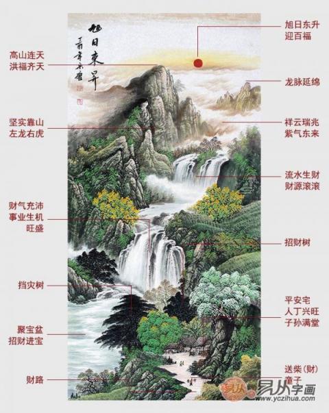 進(jìn)門玄關(guān)掛什么大吉？易從網(wǎng)名人字畫打造美景財(cái)運(yùn)旺！