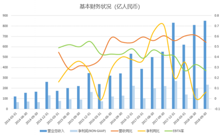 富途證券：高投入換未來，馬云給阿里布的局你看懂了嗎？