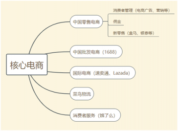 富途證券：高投入換未來，馬云給阿里布的局你看懂了嗎？