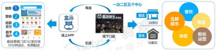 富途證券：高投入換未來，馬云給阿里布的局你看懂了嗎？