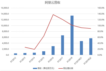 富途證券：高投入換未來，馬云給阿里布的局你看懂了嗎？