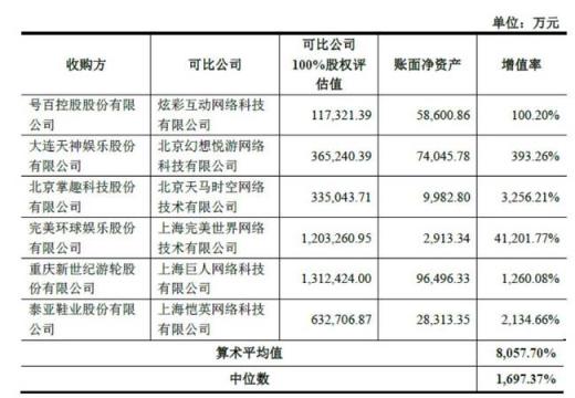 世紀(jì)華通回復(fù)問詢函 盛大游戲盈利能力與估值優(yōu)勢(shì)明顯