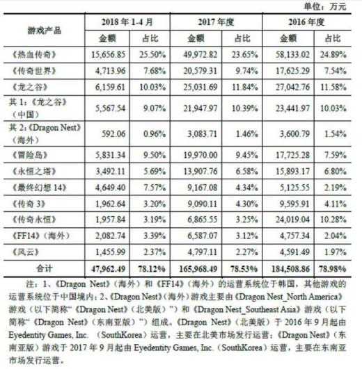 世紀(jì)華通回復(fù)問詢函 盛大游戲盈利能力與估值優(yōu)勢(shì)明顯