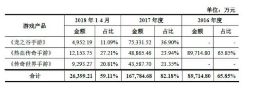 世紀(jì)華通回復(fù)問詢函 盛大游戲盈利能力與估值優(yōu)勢(shì)明顯