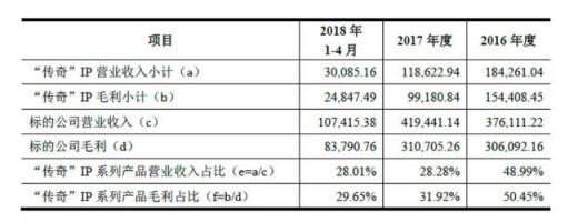 世紀(jì)華通回復(fù)問詢函 盛大游戲盈利能力與估值優(yōu)勢(shì)明顯