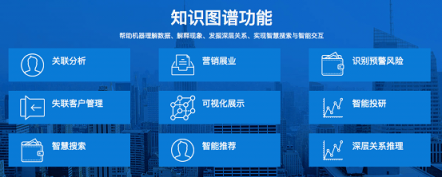 招商銀行總行知識(shí)圖譜項(xiàng)目落地上線，合合信息賦能銀行風(fēng)控