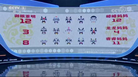 “黑科技”收獲“中國(guó)贊”，云從科技為何能三次登臺(tái)CCTV-1？