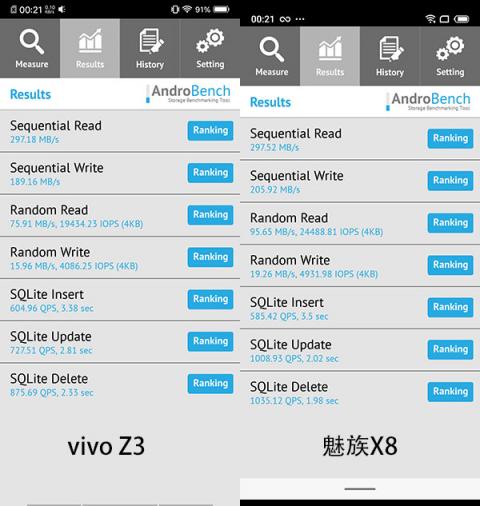 誰是1500元性價比之王？這次我站魅族X8