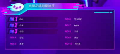 蘇寧雙十一電腦悟空榜：蘋果沖上王者，華碩黑馬飆升
