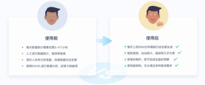 SEMer福利！什么工具能讓你提前2個(gè)小時(shí)下班？