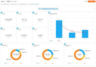 SEMer福利！什么工具能讓你提前2個(gè)小時(shí)下班？