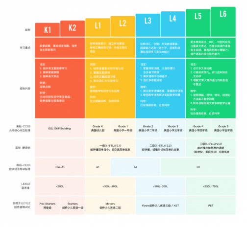 gogokid牽手哈珀?柯林斯（Harper Collins），引進世界頂級英文分級讀物