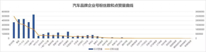 最完整汽車短視頻營銷方法論，火星文化告訴你！