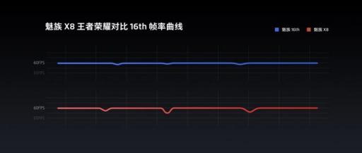 不僅是最便宜的驍龍710，魅族X8還自帶官方外掛，能秒845旗艦?