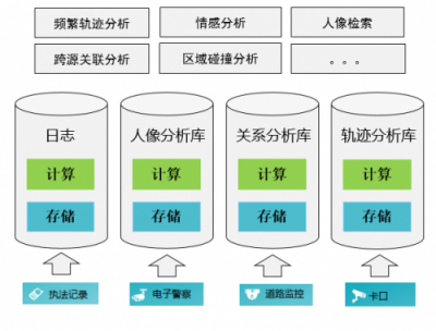 破解數(shù)據(jù)囤積，華為云智能數(shù)據(jù)湖技術(shù)解密