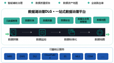破解數(shù)據(jù)囤積，華為云智能數(shù)據(jù)湖技術(shù)解密