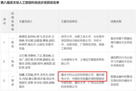 產(chǎn)學(xué)研再結(jié)碩果，云從科技與重慶郵電大學(xué)成立聯(lián)合研究院